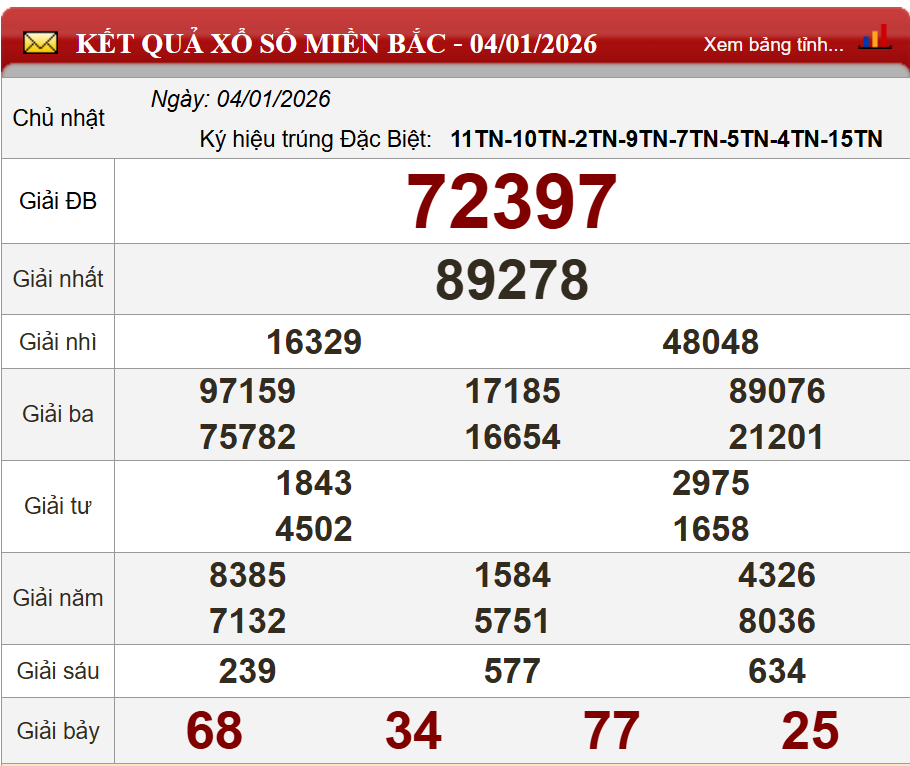 Phân tích kết quả kỳ trước (04/01/2026)