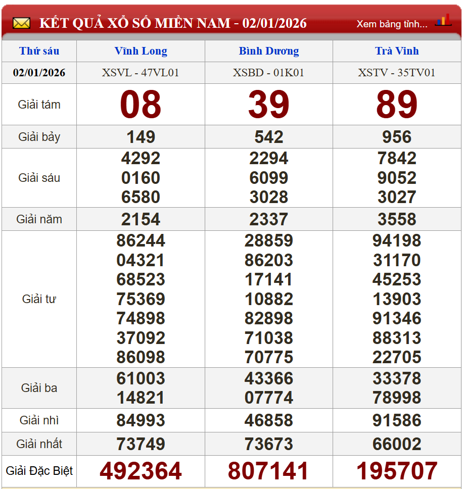 Phân tích kết quả kỳ trước (02/01/2026)